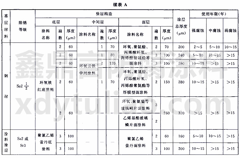 CWCS 3432013÷Ϳ-mA