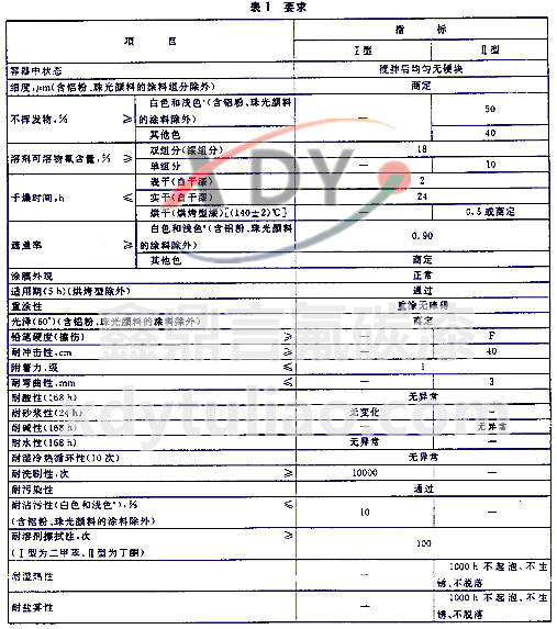 HG/T 3792-2005(lin)ͷ֬Ϳ-1Ҫ