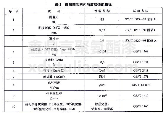 SY/T 4105-2005ƃޟo܄۰ͿσȷӼgҎ(gu)-2۰Ϳσȷָ