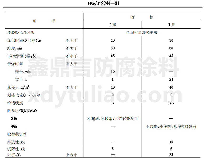 HG/T 2244-1991C-aƷϴ˱gҪ