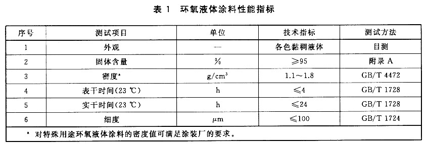 GB/T 31361-2015o(w)܄h(hun)ҺwͿϵķgͿb-1h(hun)ҺwͿָ(bio)