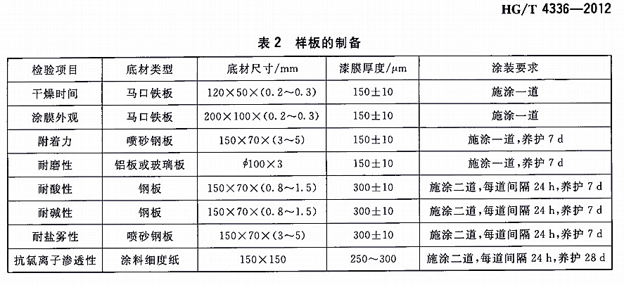 [ƬͿϘ˜HG/T 4336-2012-2ӰƂ